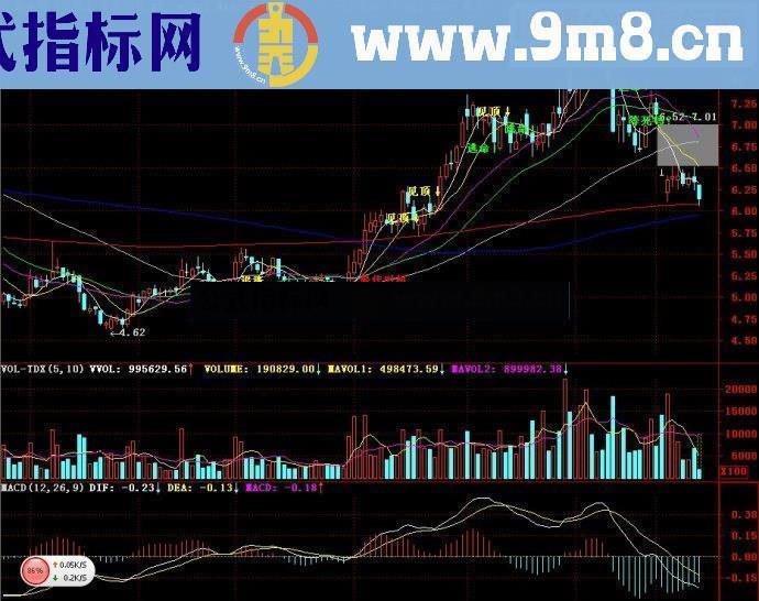 通达信指标买股均线主图源码