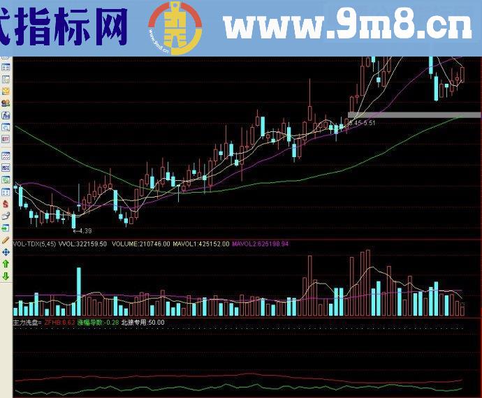 通达信主力洗盘A副图源码