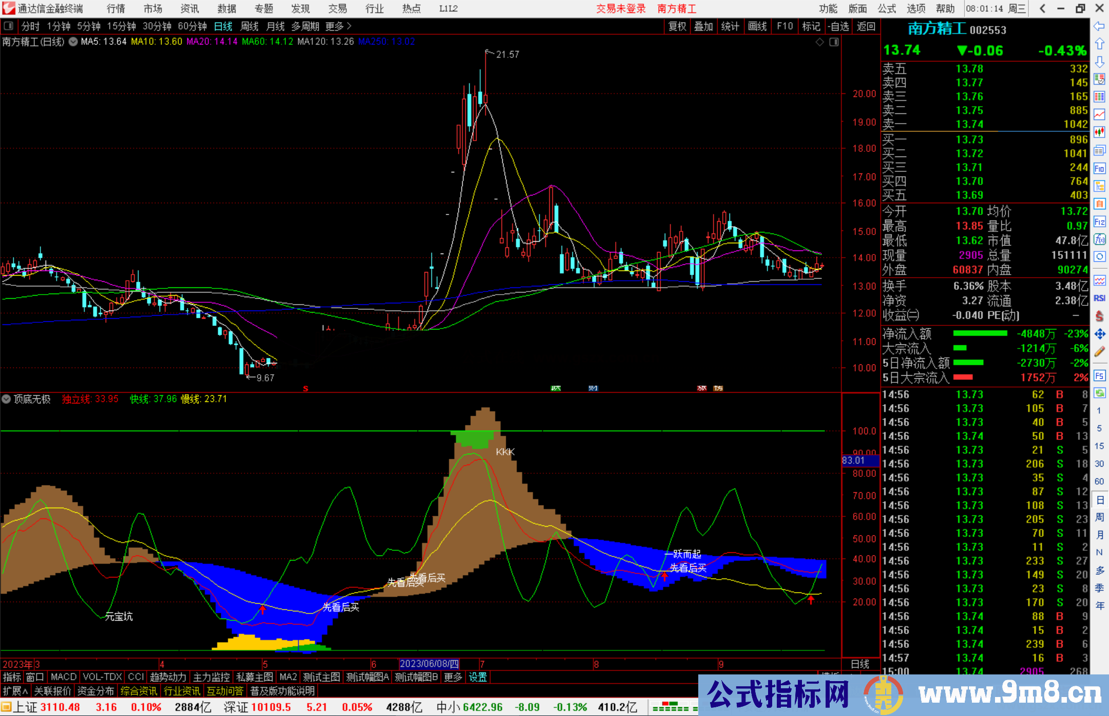 通达信顶底无极副图指标+选股公式副图源码