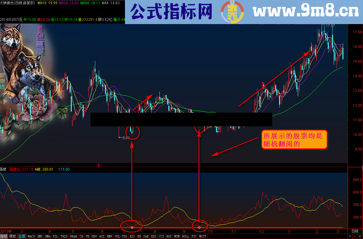 通达信强度比副图选股公式