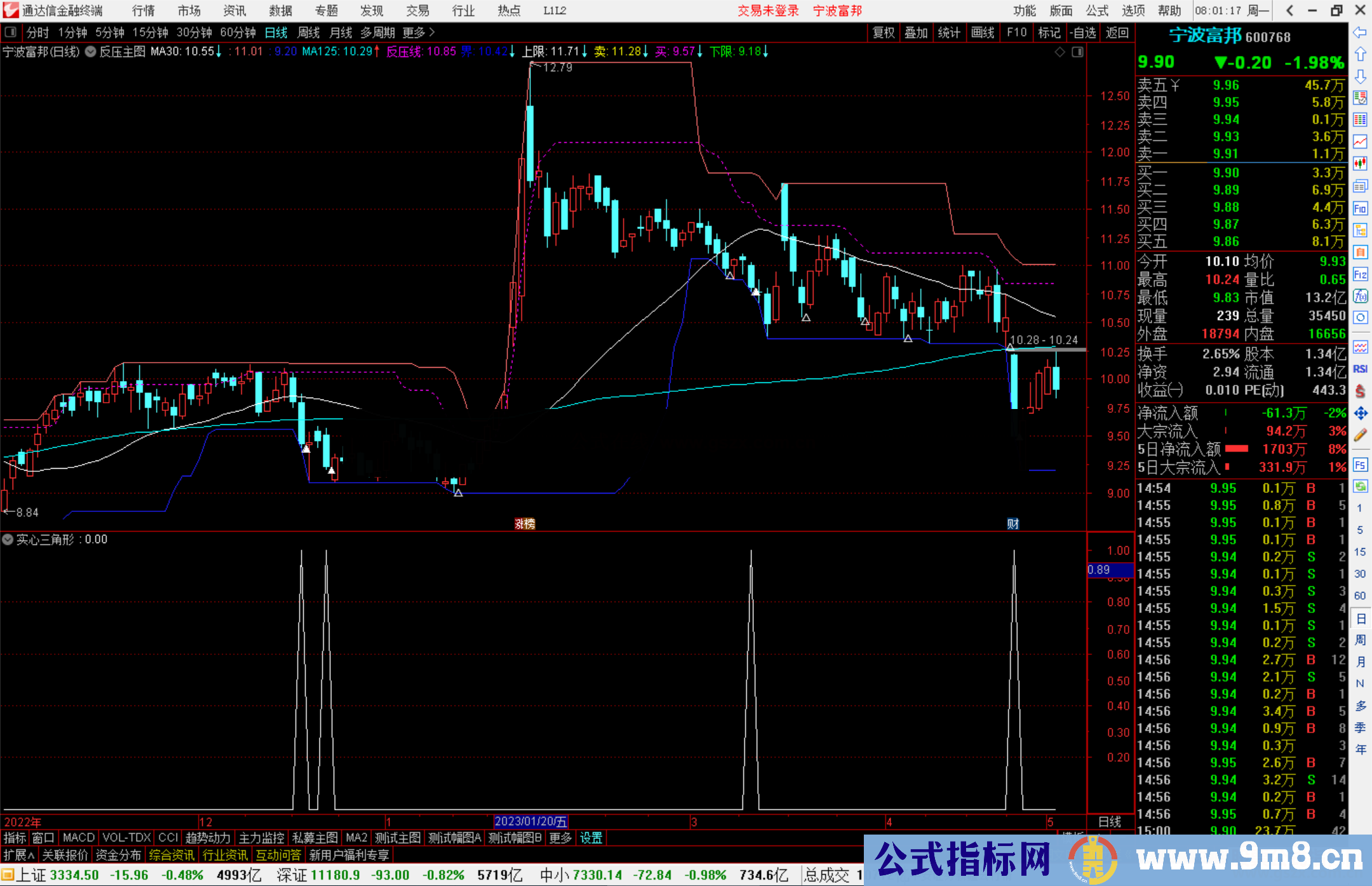通达信反压主图，主图指标公式源码选股