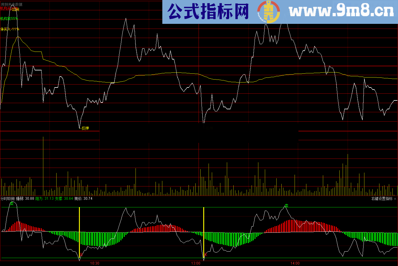 独醉分时吸抛主图公式 源码