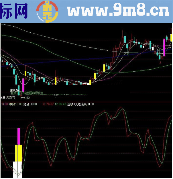 通达信抄底指标 大底 准确率高达99%源码