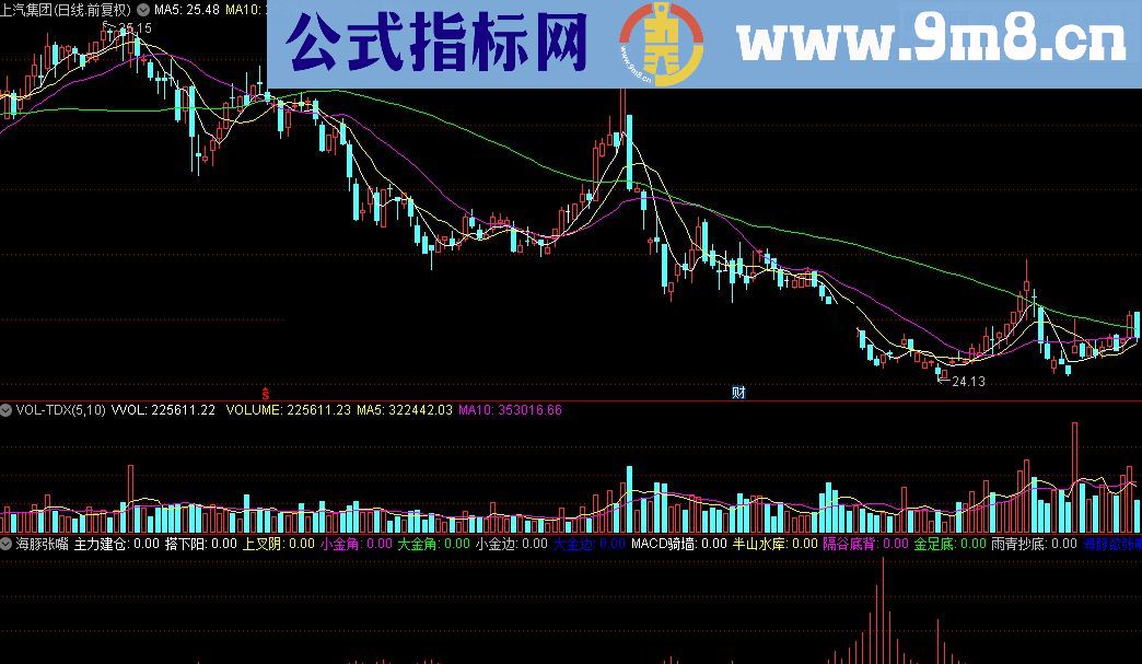 通达信海豚张嘴指标源码