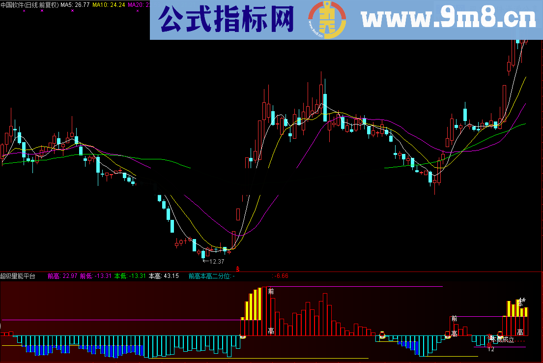 超级量能平台副图公式 有了他抓牛股轻而易举