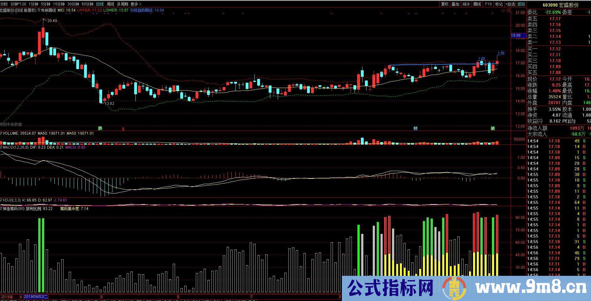 通达信画线突破筹码选股公式副图源码