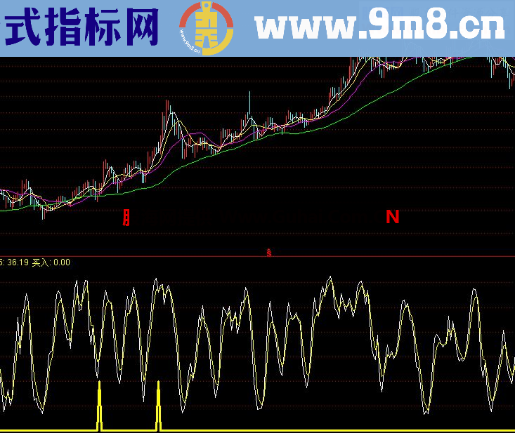 通达信买入源码