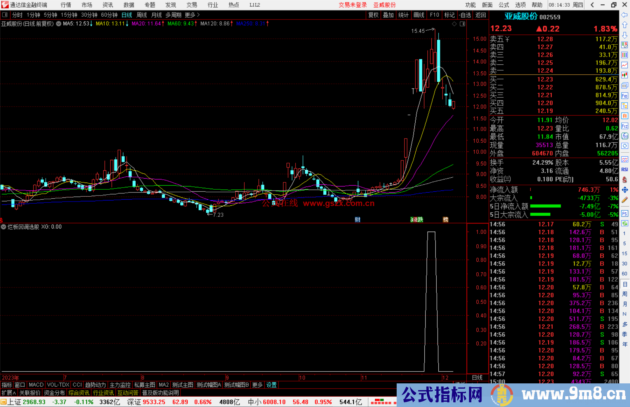 通达信烂板回调选股指标公式源码附图