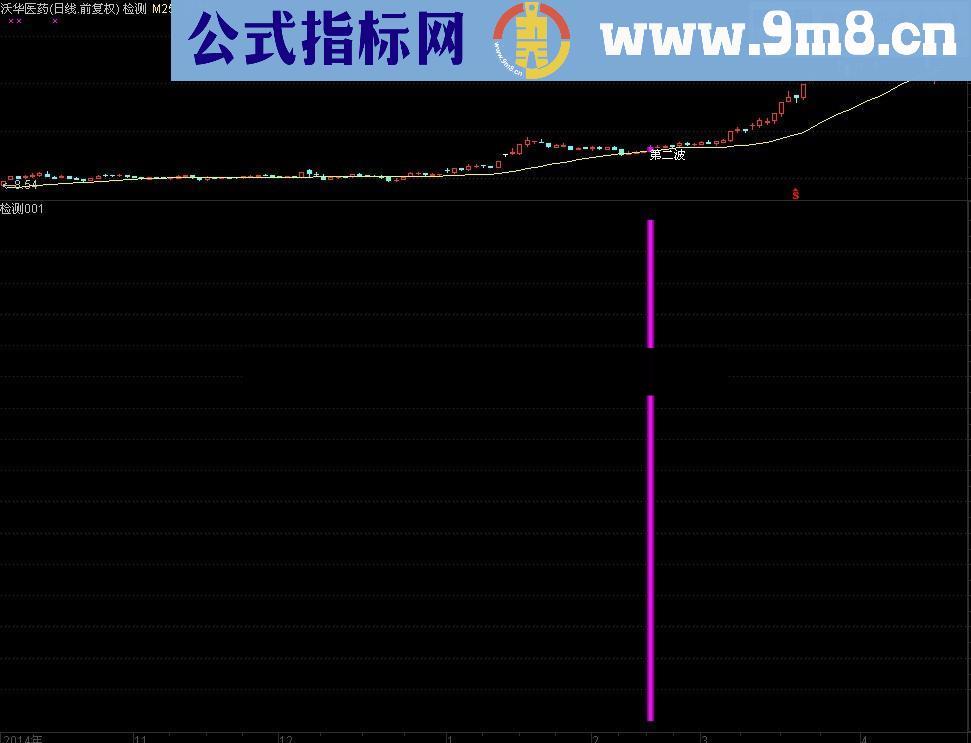 第二波启动才是真正的主升浪 选股 主图 幅图 源码