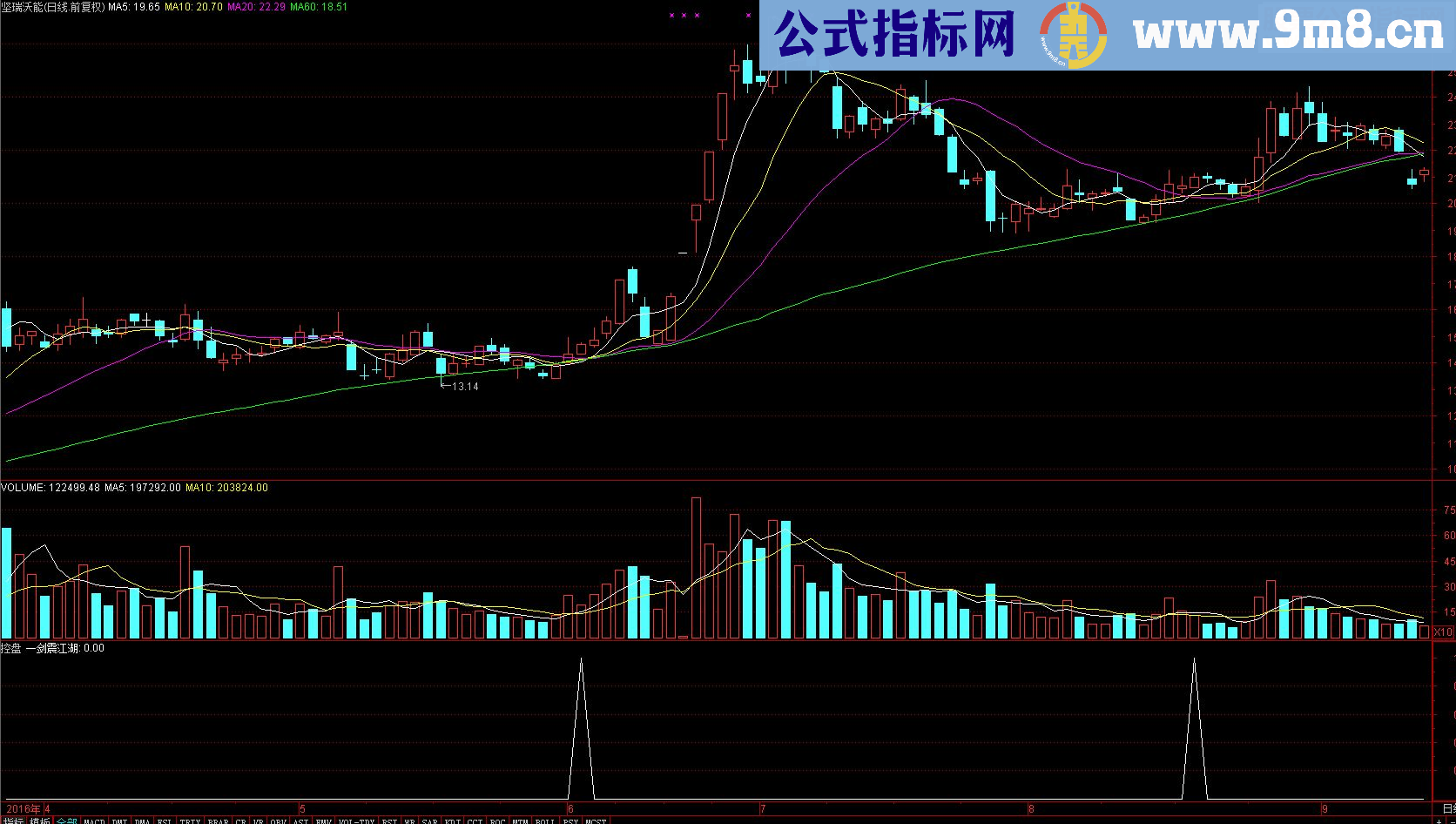 通达信一剑震江湖副图指标 贴图