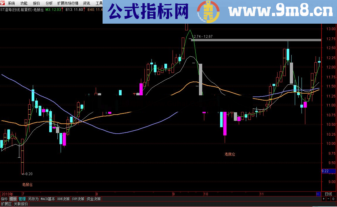 通达信绝无未来抄底极品主图指标《老鼠仓》公式