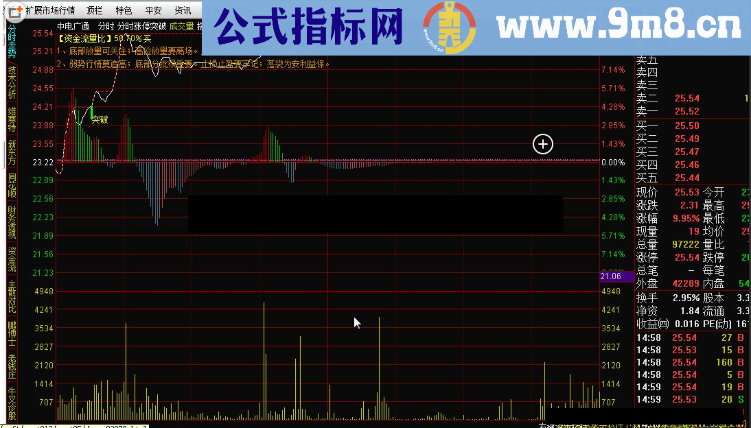 通达信分时涨停突破指标公式