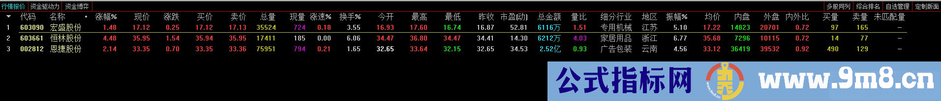 通达信画线突破筹码选股公式副图源码