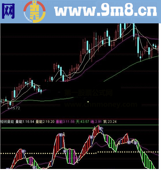 通达信短线量能副图指标详解源码