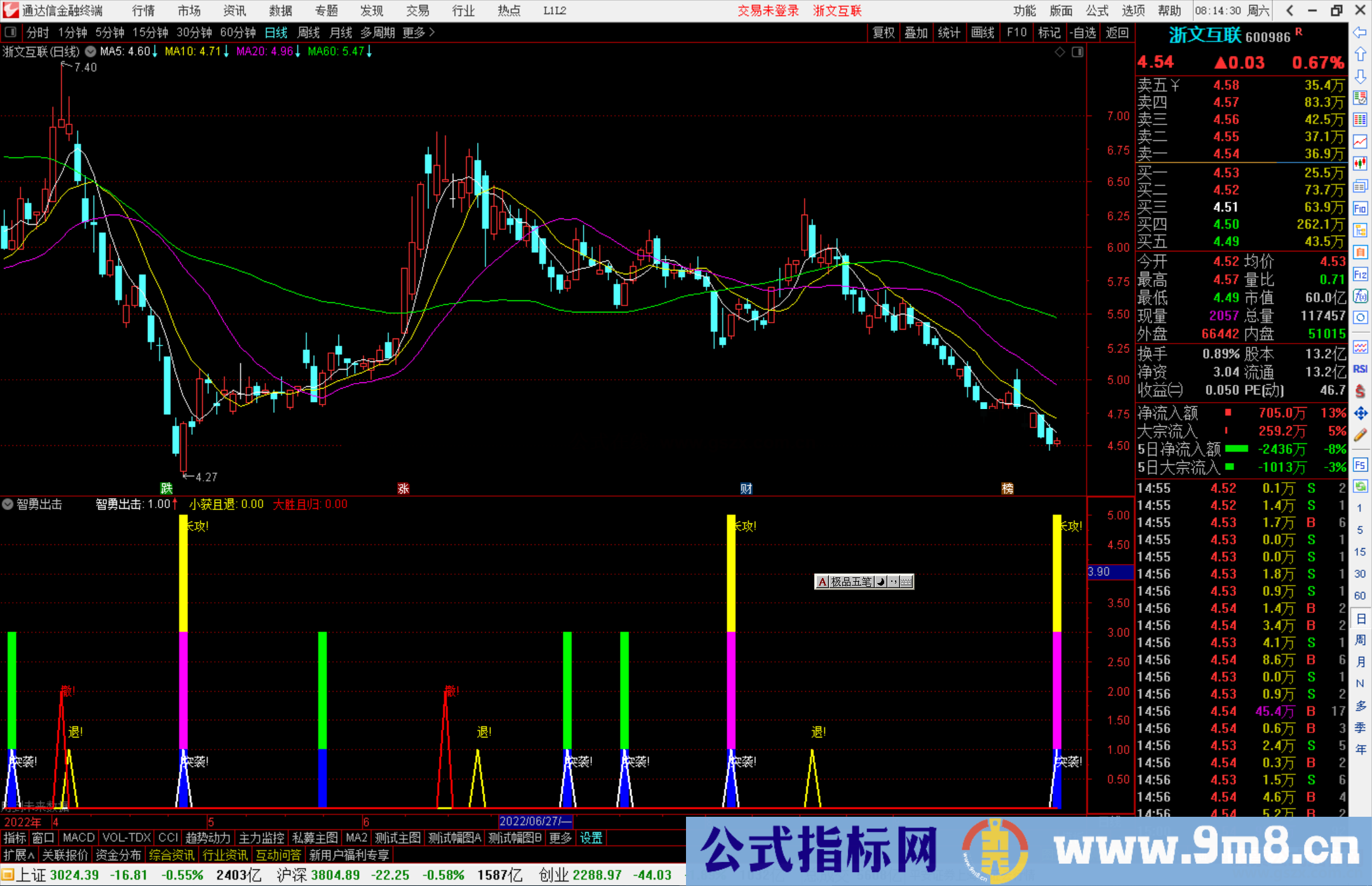 通达信智勇出击指标公式源码副图