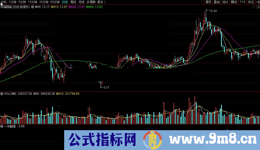 通达信一年翻番公式