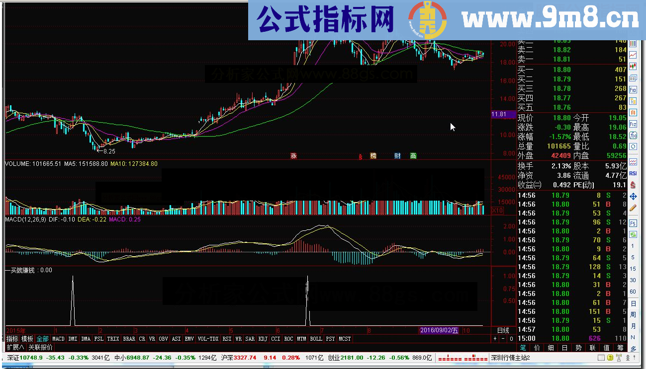 通达信一买就赚钱公式分享