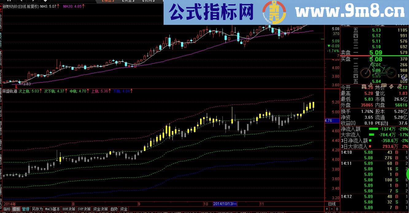 强弱轨道线主图公式 趋势一眼识破