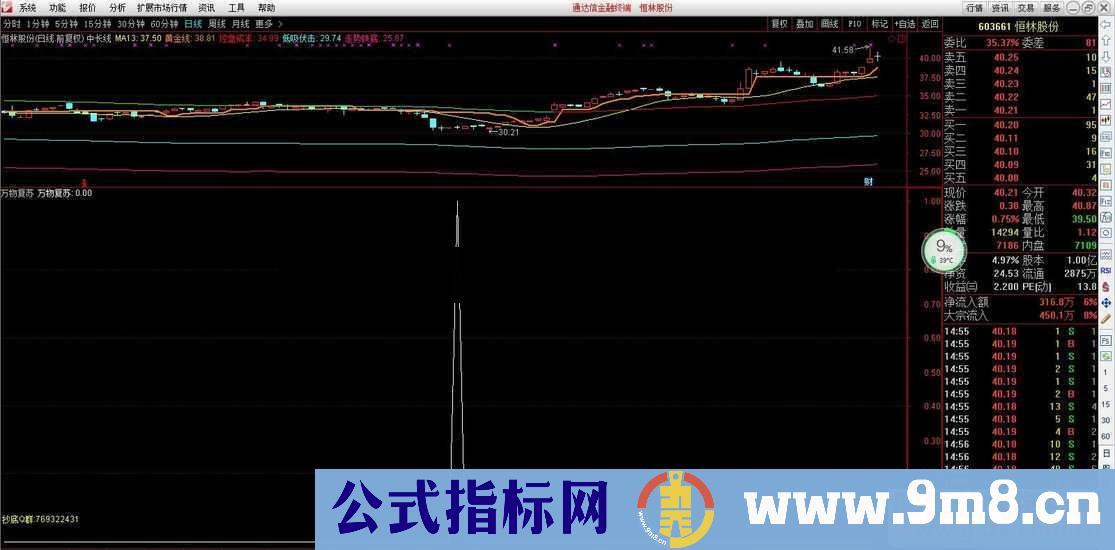 通达信万物复苏（公式 副图 选股 测试图）无未来 完全加