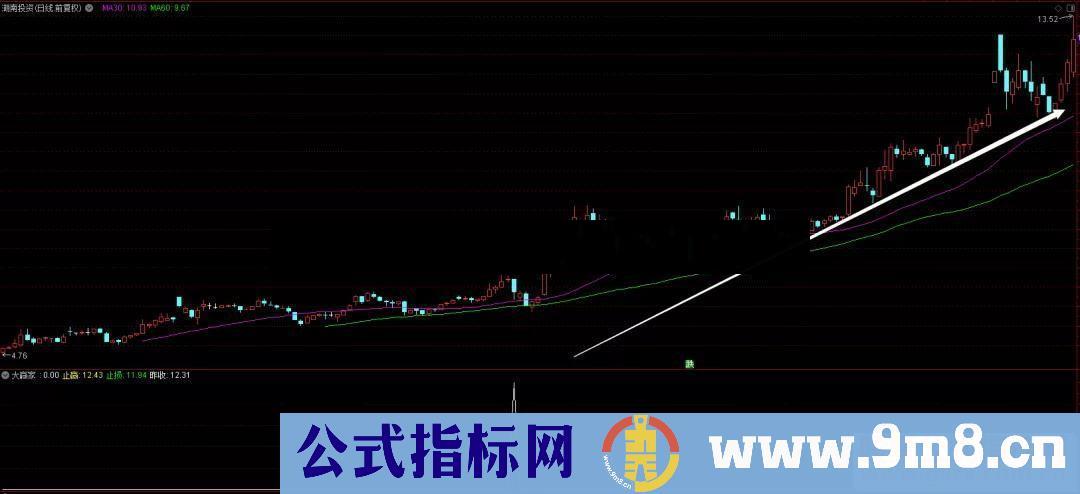 通达信大赢家公式副图选股源码