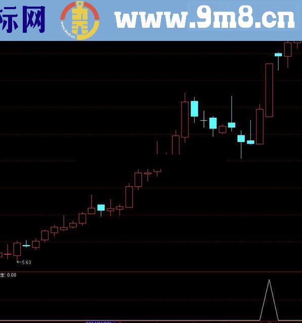 通达信历史机遇绝处逢生指标公式