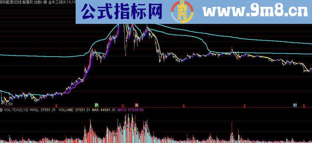 通达信金牛三线源码副图