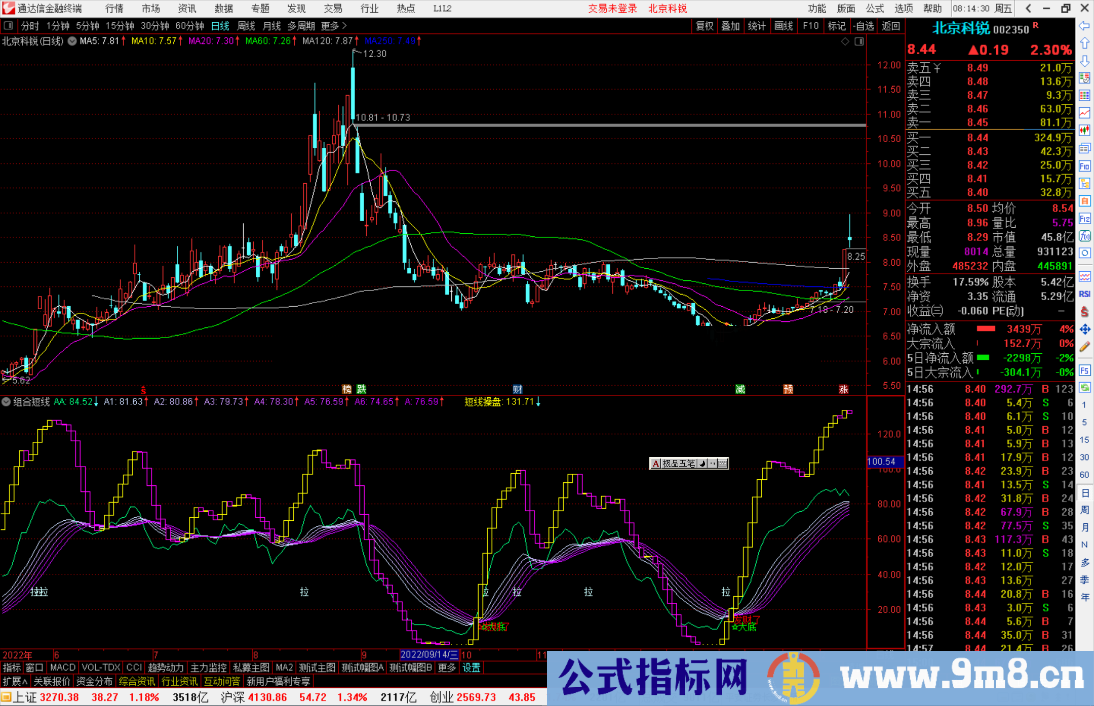 通达信组合短线指标源码