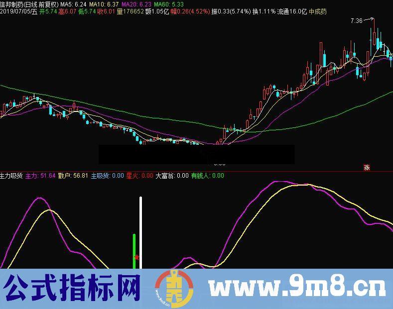 通达信主力吸货副图指标源码贴图