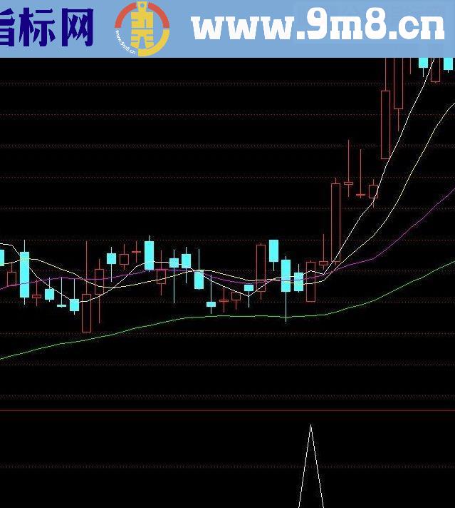 通达信主升浪启动源码附图让你想不发财都难！