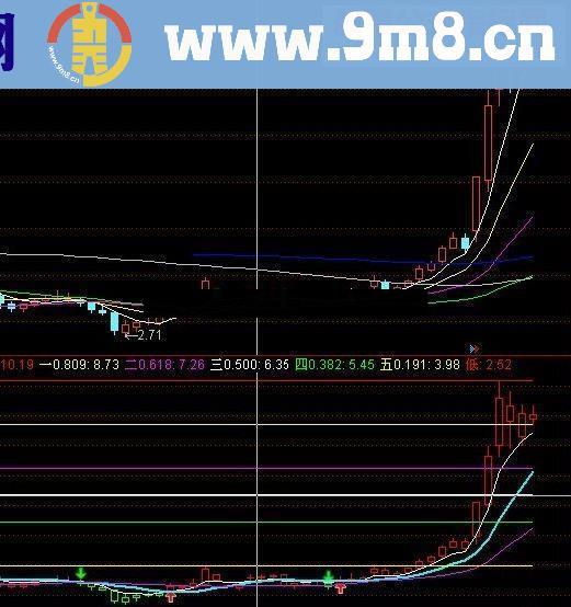 通达信傻瓜式买卖指标公式