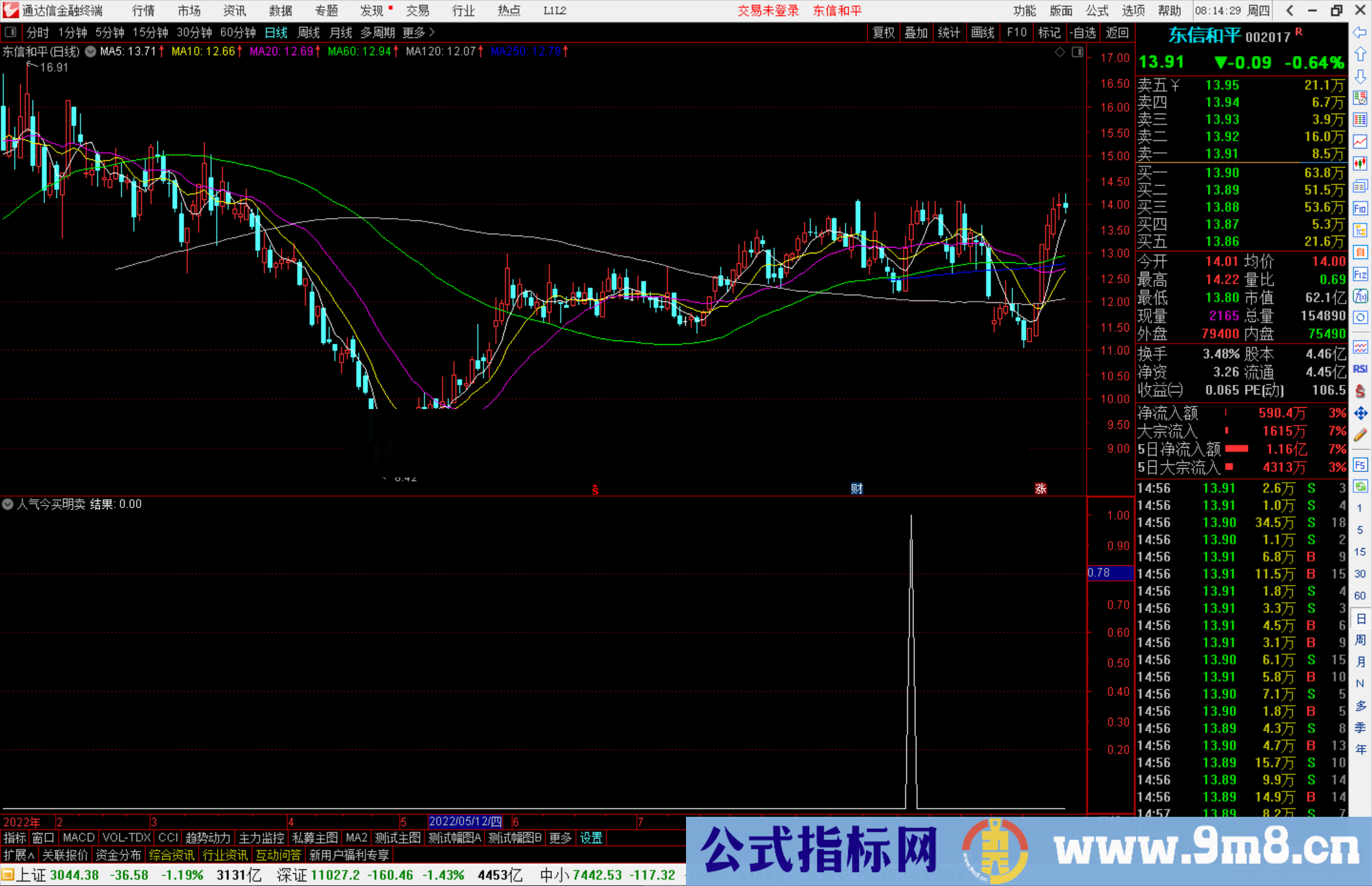 通达信胜率87%经典的今买明卖指标公式源码副图