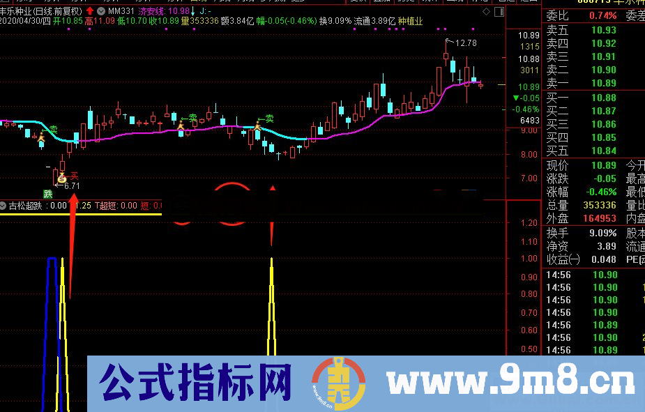 通达信珍藏指标公式（源码副图）无未来 源码分享