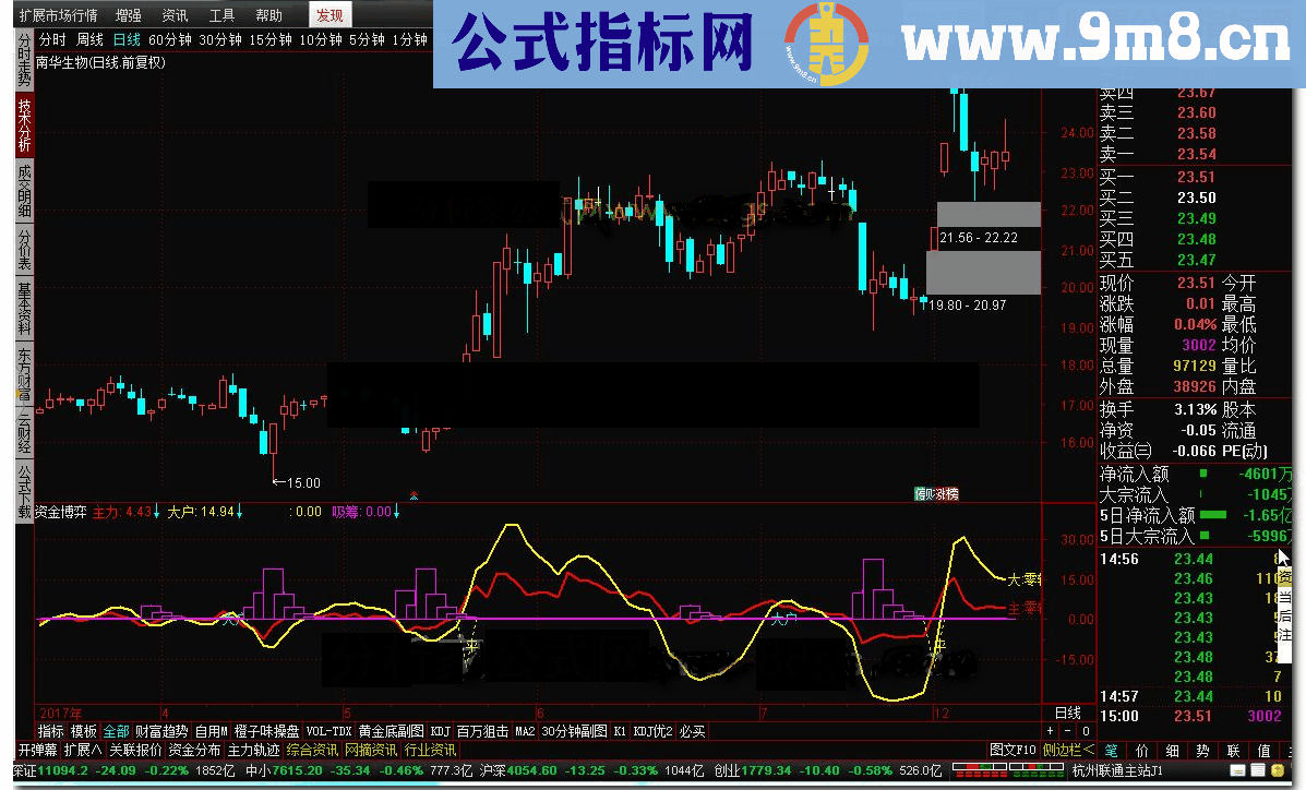 通达信自用资金博弈指标公式