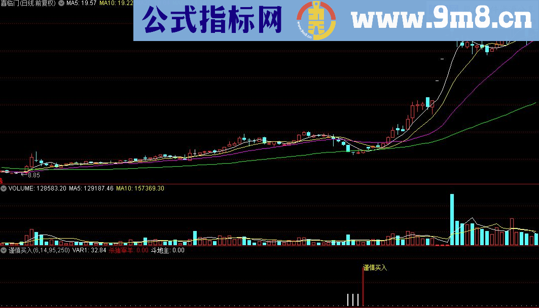 通达信谨慎买入指标源码贴图