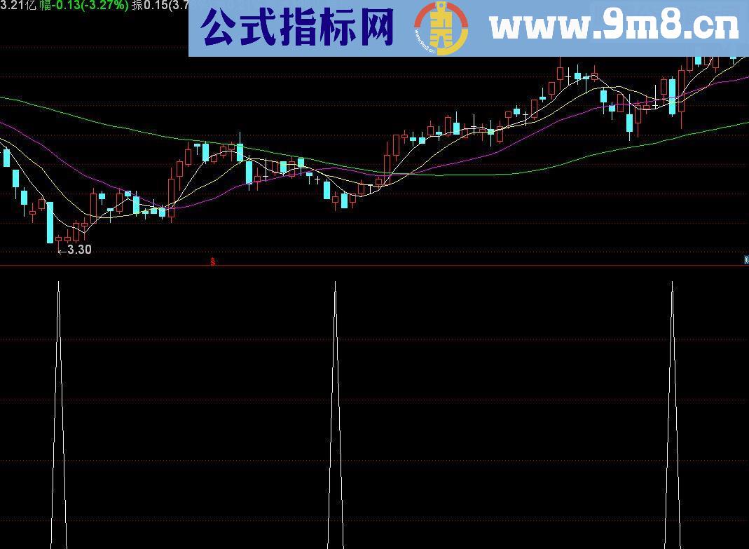 通达信副图指标准确买点源码