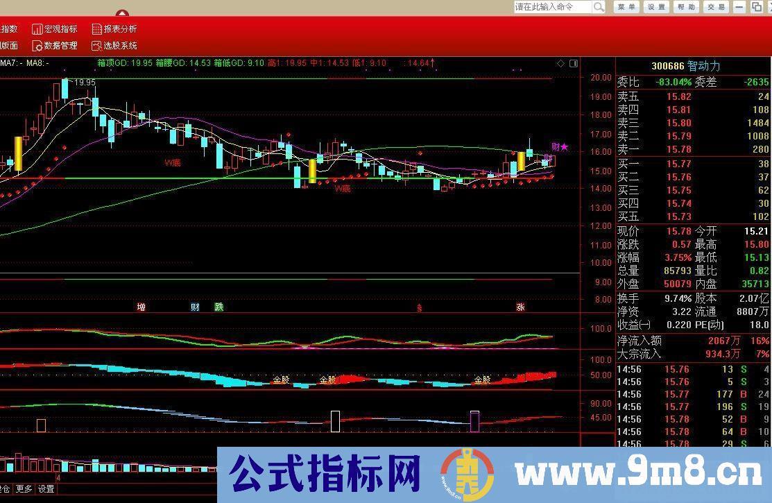 通达信高抛低吸（公式 主图 源码 K线图）可填加入到主图代码里