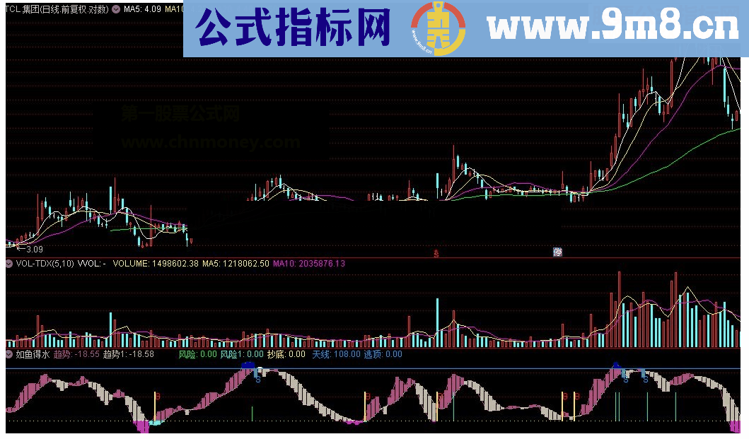 通达信如鱼得水-趋势赢天下源码天下趋势