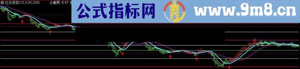 通达信短线客必备系列二：红买绿卖源码