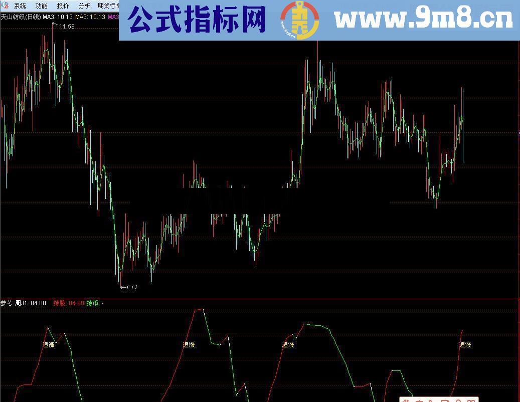 通达信爱恨分明（红持股，绿持币）指标公式