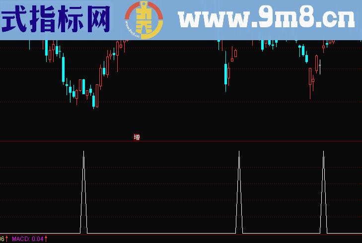 同花顺绝杀选股公式源码