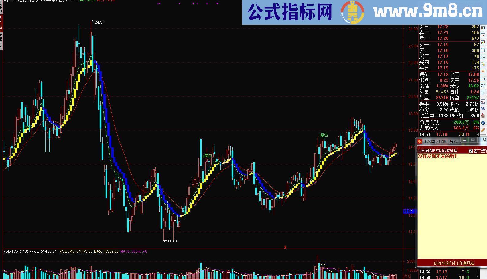 通达信黄金主升浪主图指标