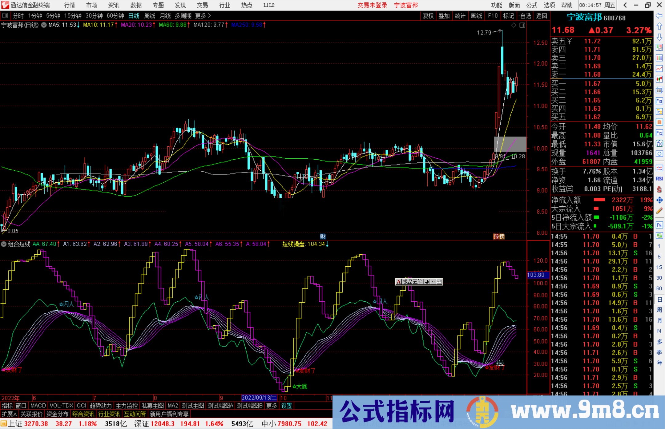 通达信组合短线指标源码