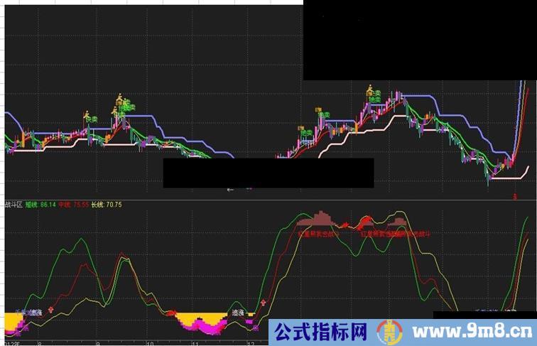 战斗区【敢死队指标】