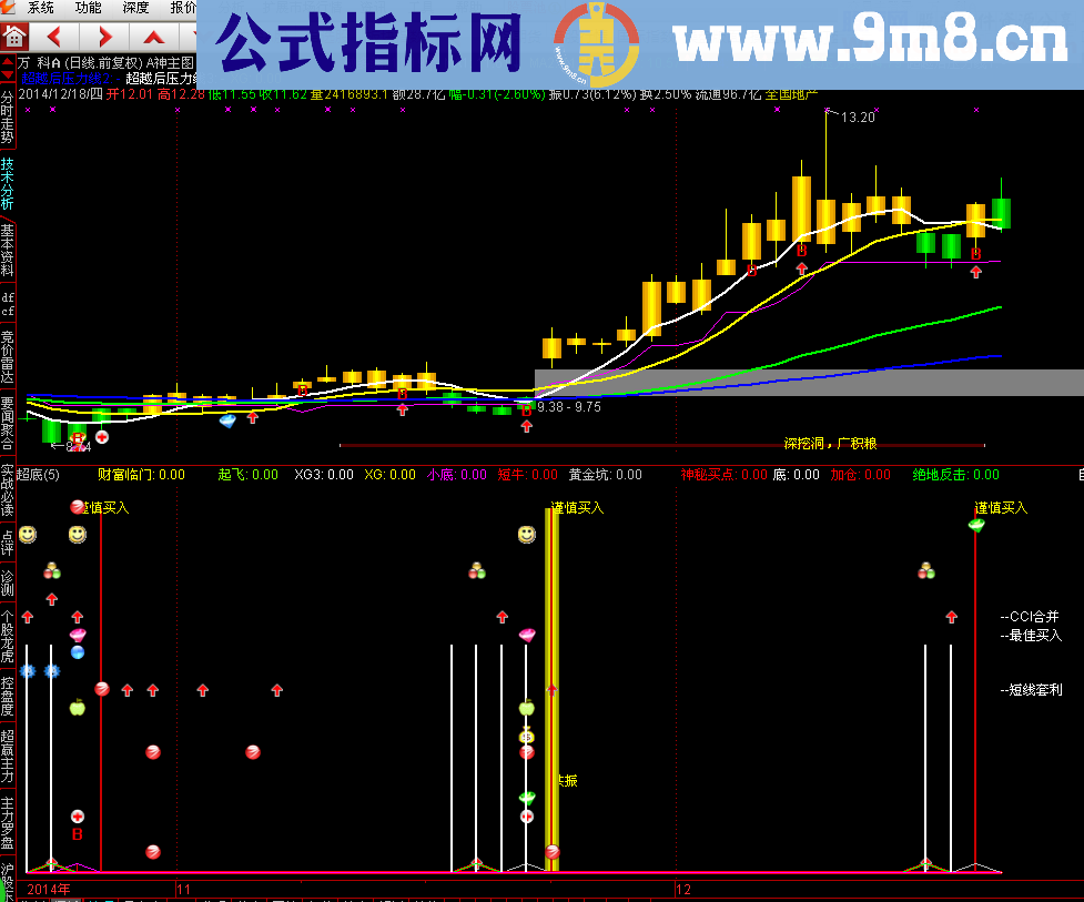 A神主图公式 波段操作一目了然 源码