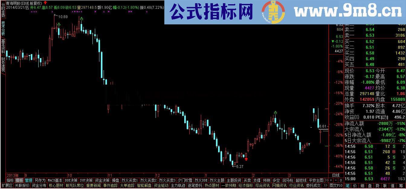 抄老底专家系统优化，胜率提高到85%