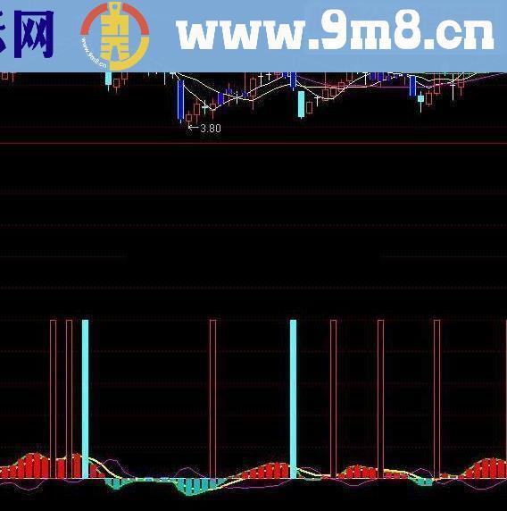 通达信超级短线炒作，资金动能说明图示无未来函数