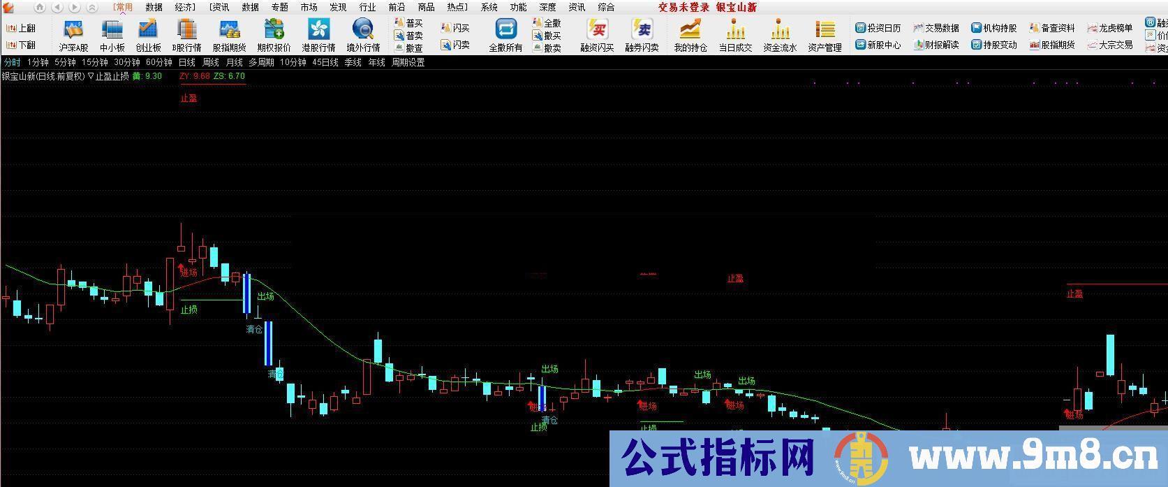 通达信止盈止损公式副图源码测试图