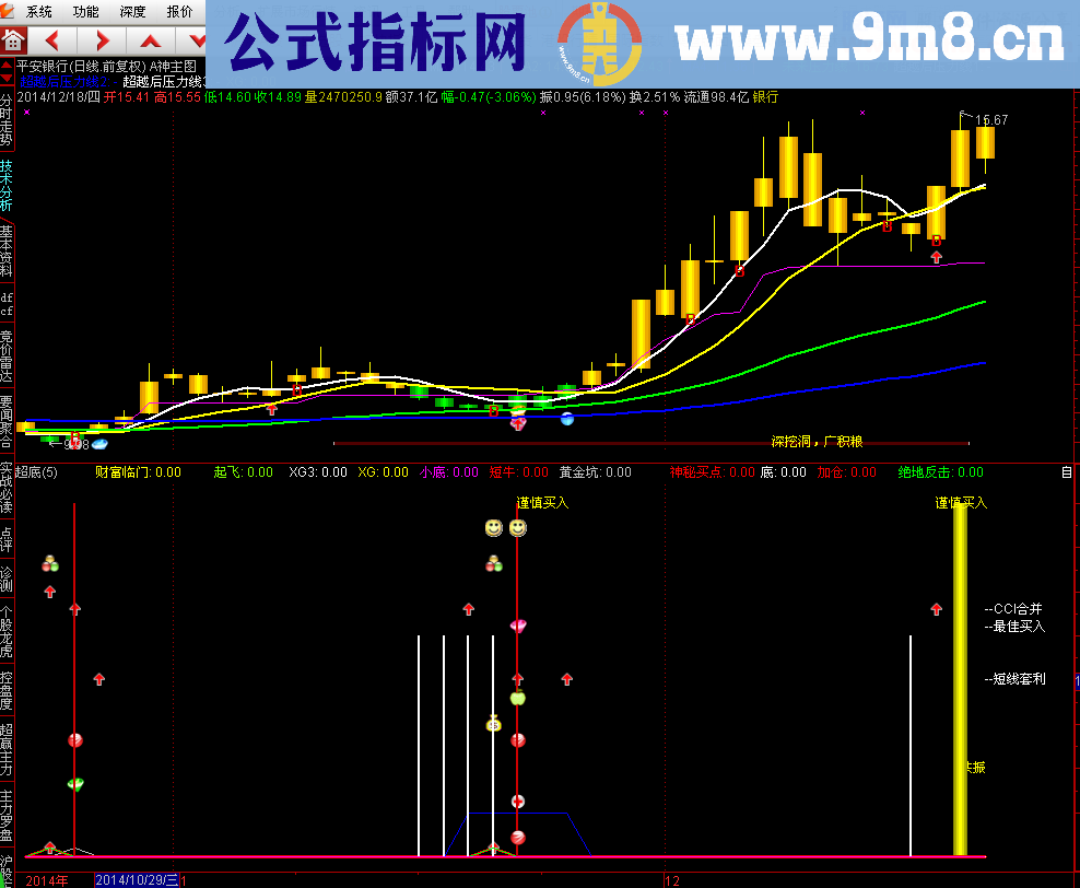 A神主图公式 波段操作一目了然 源码