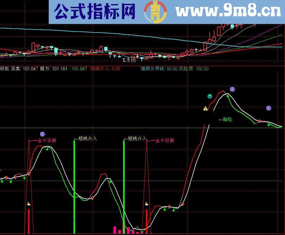 通达信底部介入源码