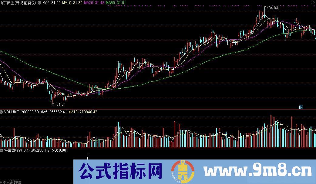 通达信将军量柱选股指标